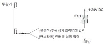 결 예 기본 구성(8심 케이블) <PNP 출력에서 사용하는 경우> 인터록 기능을 무효(자동 리셋)로 하는 경우