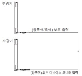 연결 예 기본 구성(8심 케이블) <PNP 출력에서 사용하는 경우> 외부 디바이스 모니터 기능 무효인 경우