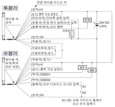 연결 예 기본 구성(8심 케이블) <NPN 출력에서 사용하는 경우>