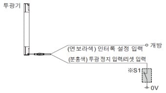 연결 예 기본 구성(8심 케이블) <NPN 출력에서 사용하는 경우> 인터록 기능을 무효(자동 리셋)로 하는 경우