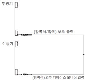 연결 예 기본 구성(8심 케이블) <NPN 출력에서 사용하는 경우> 외부 디바이스 모니터 기능 무효인 경우