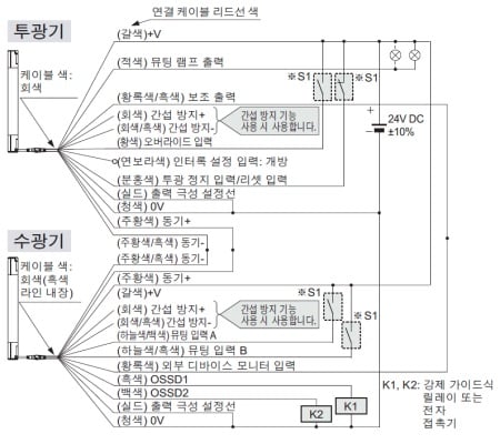 接연결 예 뮤팅 제어 구성(12심 케이블 ・ 간섭 방지선 부착) <PNP 출력에서 사용하는 경우>