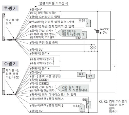 接続例 ミューティング制御構成（12芯ケーブル・干渉防止線付） <NPN出力で使用する場合>