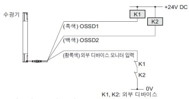 연결 예 뮤팅 제어 구성(12심 케이블・간섭 방지선 부착) <NPN 출력에서 사용하는 경우> 외부 디바이스 모니터 기능 유효인 경우