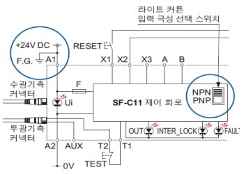 SF-C11 NPN出力（プラス接地）で使用する場合