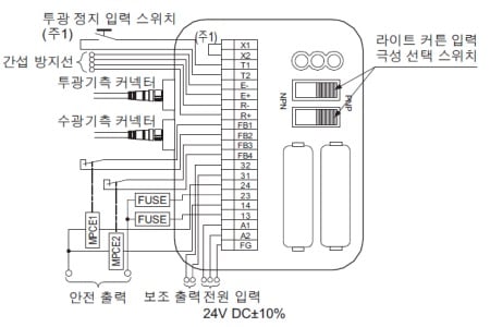 SF-C12 PNP出力（マイナス接地）で使用する場合