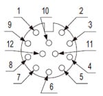 SF-C12 セーフティライトカーテン接続用コネクタピン配置図