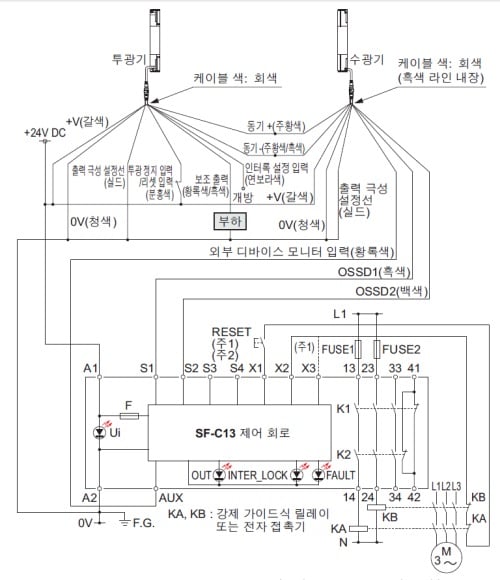 SF-C13 PNP出力（マイナス接地）で使用する場合