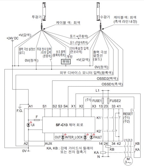 SF-C13 NPN出力（プラス接地）で使用する場合