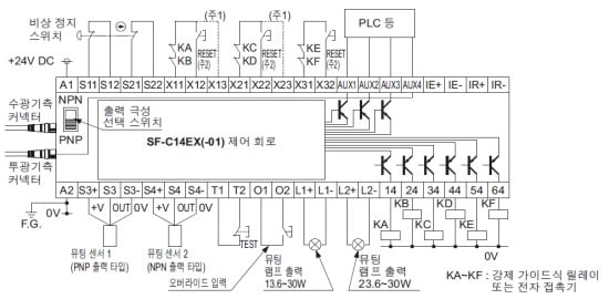 SSF-C14EX(-01) PNP 출력(마이너스 접지)에서 사용하는 경우