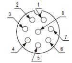 端子配列図 セーフティライトカーテン接続用コネクタピン配置図