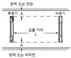 側面図