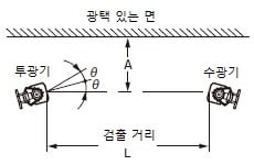 上面図