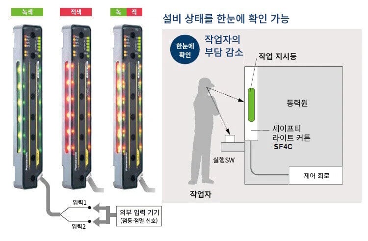 large-multipurpose-indicator