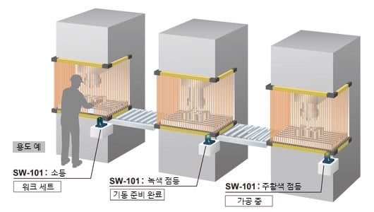 외부 입력 표시등 장착