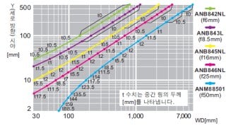 ANPVC2040　ANPVC1040【0.3M 컬러・ 흑백 카메라】시야표