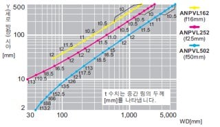 ANPVC2260　ANPVC1210【2M 컬러・ 흑백 카메라】시야표