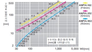 ANPVC2040　ANPVC1040【0.3M 컬러・ 흑백 카메라】시야표