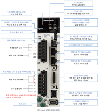 MINAS A6N 시리즈