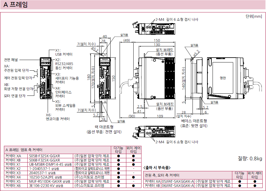 MINAS A6Sシリーズ