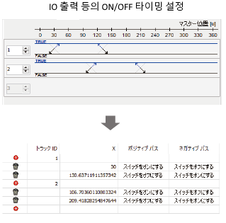 모션 컨트롤러 GM1