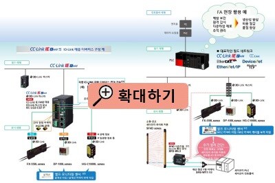 IO-Link 대응 디바이스 구성 예