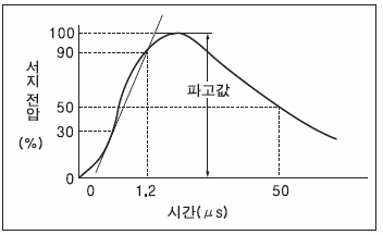 LC4H-W電子カウンタ(DIN□48)_(終了品)