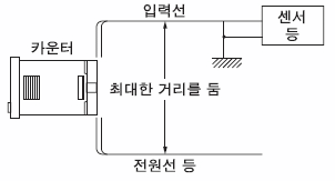 LC4H-W電子カウンタ(DIN□48)_(終了品)