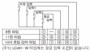 LC4H-W電子カウンタ(DIN□48)_(終了品)