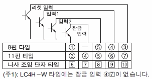 LC4H-W電子カウンタ(DIN□48)_(終了品)