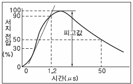 LC4H-W電子カウンタ(DIN□48)_(終了品)