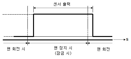 출력 파형