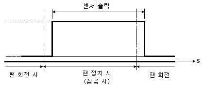 로크 센서 사양