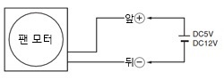 결선도