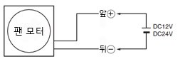 결선도