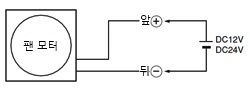 결선도