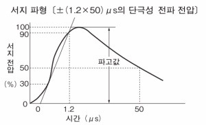 S1DXタイマ(エスワン)_(終了品)