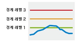 경보 연동 제어