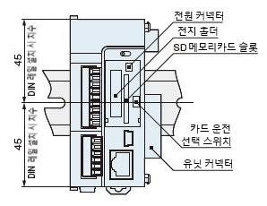 ELC500