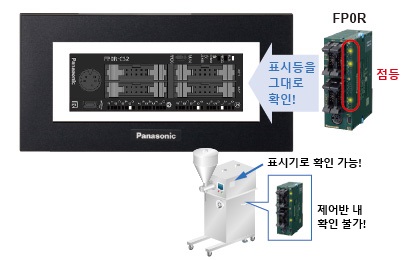 PLC의 배선 확인 및 동작 확인이 간단!