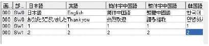 표시 언어를 간단하게 전환