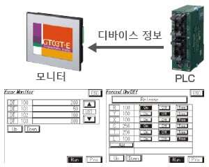 FP 모니터 기능을 탑재