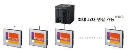 GT 링크 기능