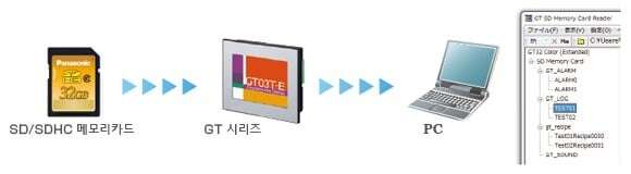 SD 카드 데이터 불러오기 기능