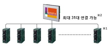 PLC 복수 연결 기능