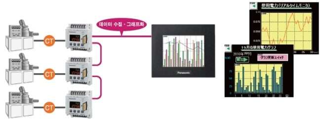 SD 로깅 기능으로 간단한 시각화를 제안