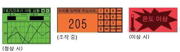 3색 LED 백라이트로 기계 상태를 한눈에 파악