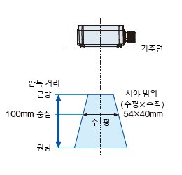 표준 타입 LP-ABR11