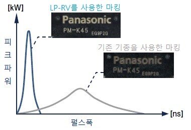 열 영향이 적다