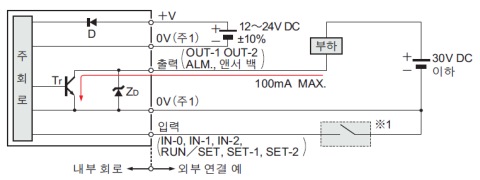 입・출력 회로도